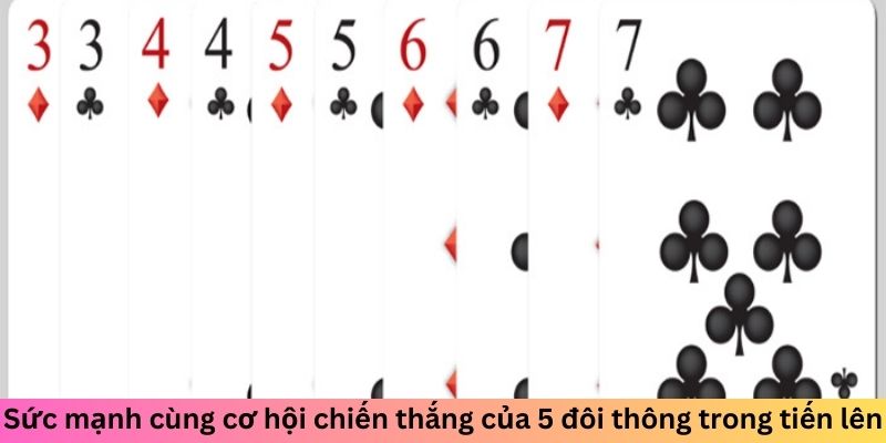 Sức mạnh cùng cơ hội chiến thắng của 5 đôi thông trong tiến lên